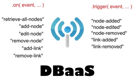 Радиостанция DBaaS