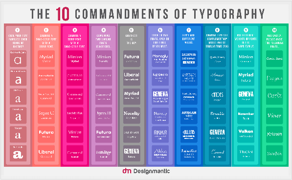 Десять заповедей типографии инфографики от DesignMantic