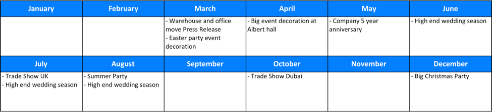 Основные бизнес-мероприятия, запланированные на год вперед (для компании по оформлению мероприятий)