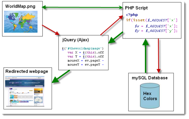 dynamic-image-map-process