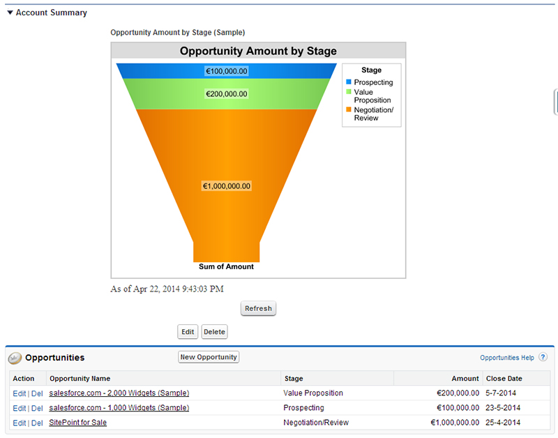 SalesForce Funnel