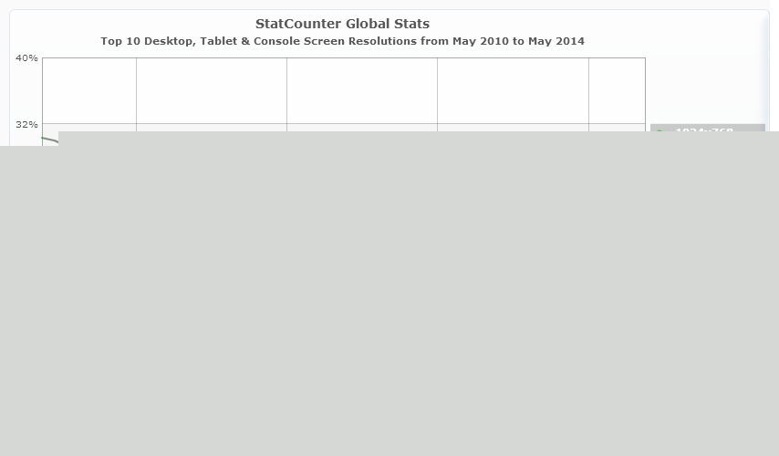 Источник: Statcounter