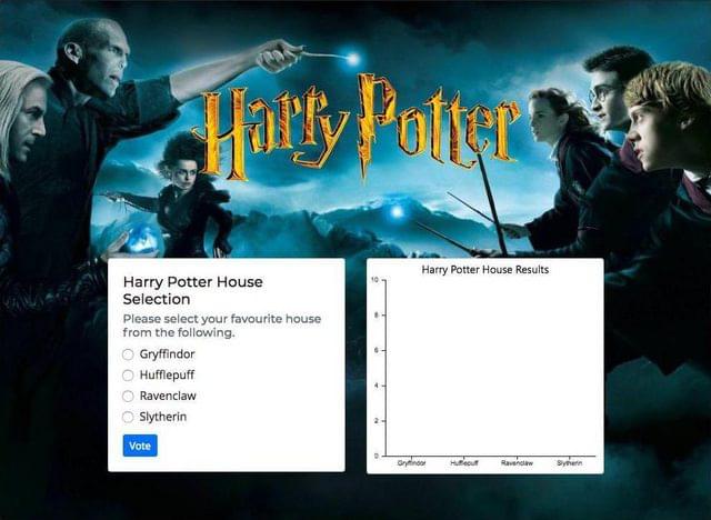 Гарри Поттер с диаграммой JS