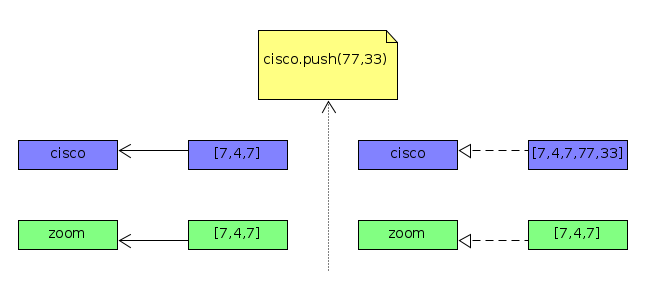 Diagram4