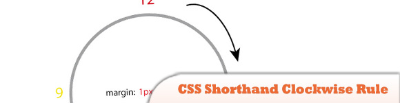 Правило сокращения CSS по часовой стрелке