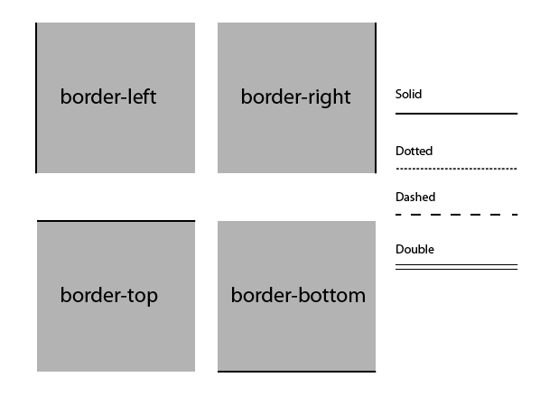 CSS-граница