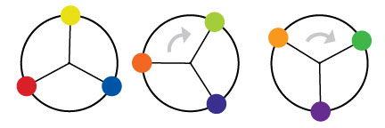 Рис. 18, примеры цветовой схемы Triadic