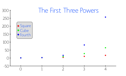 series plot chart with labels