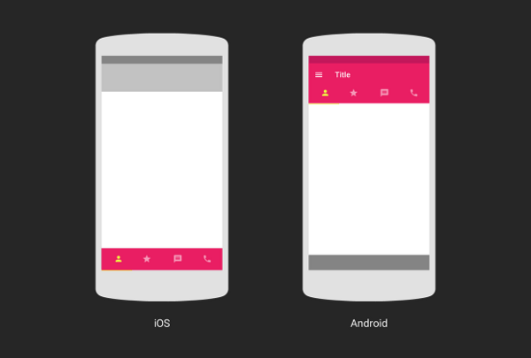 Вкладки iOS и Android